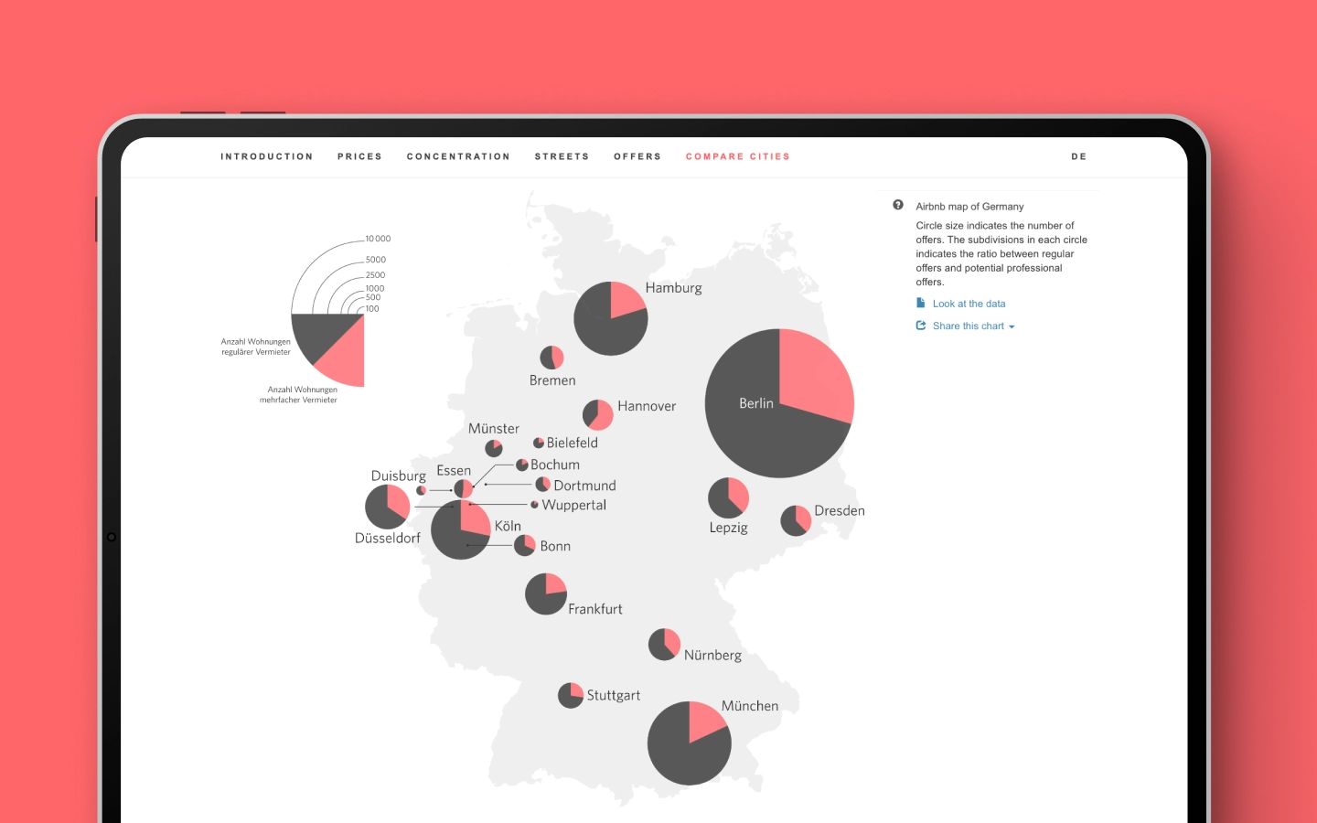 Screenshot of the project Airbnb vs. Berlin