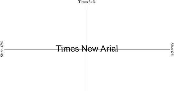 Cover image of "Times New Arial"